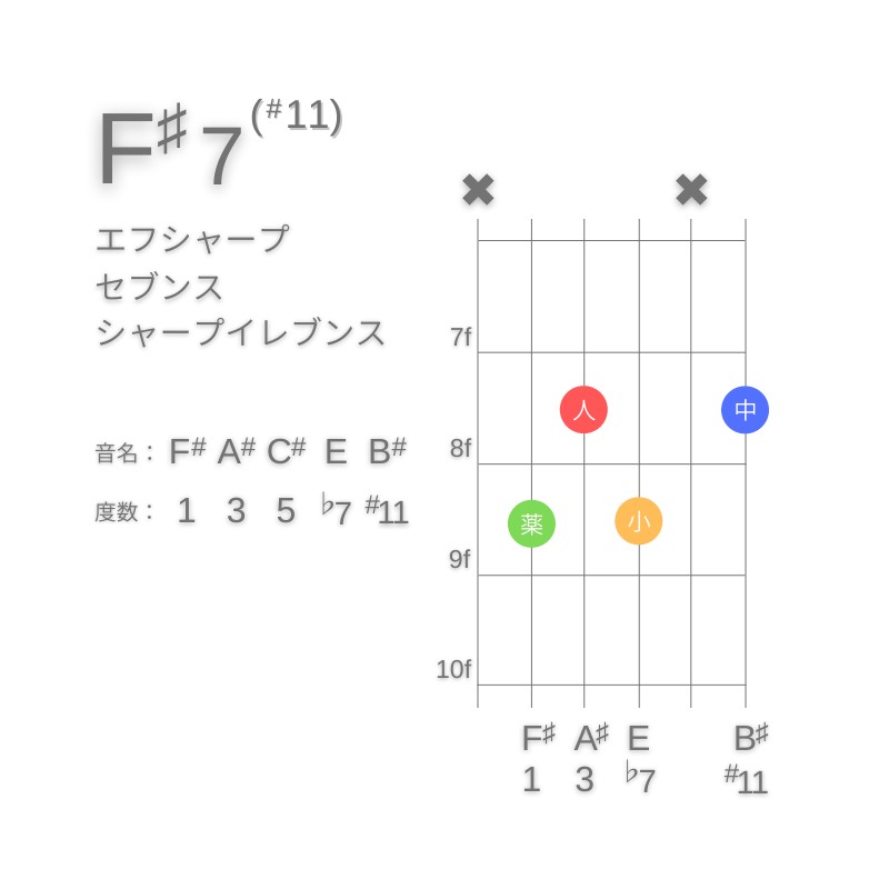 F#7(#11)のギターコードC型