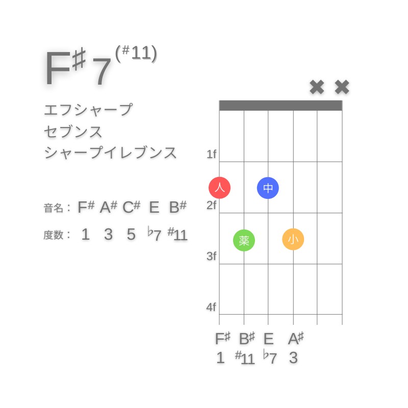 F#7(#11)のギターコードE型