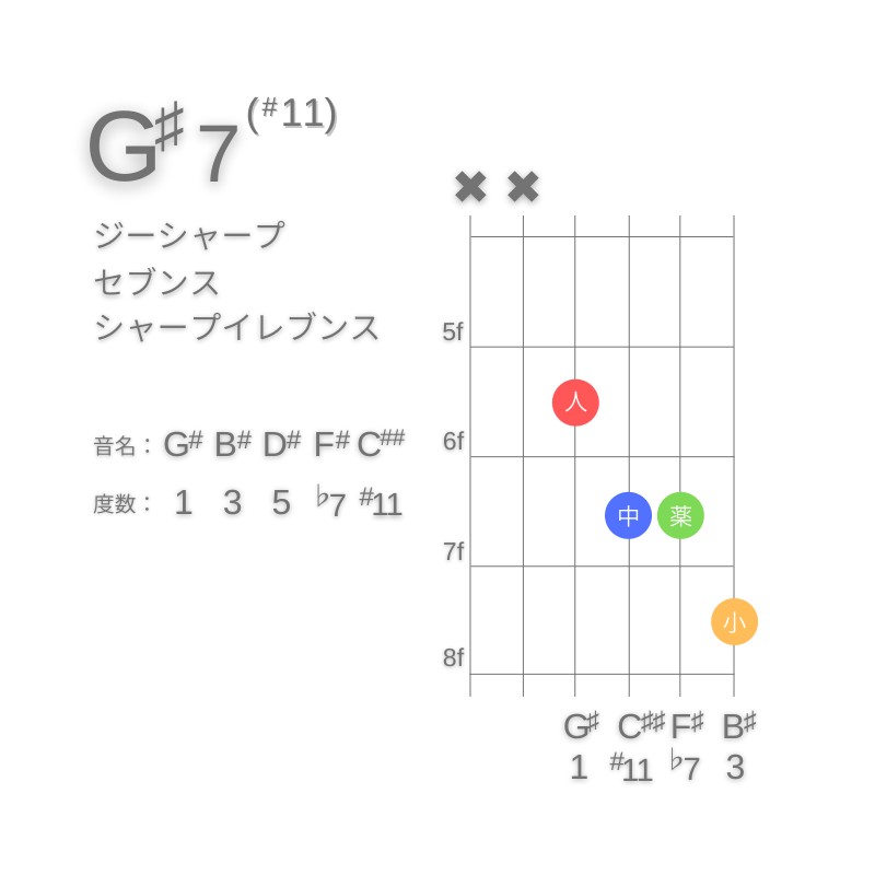 G#7(#11)のギターコードD型