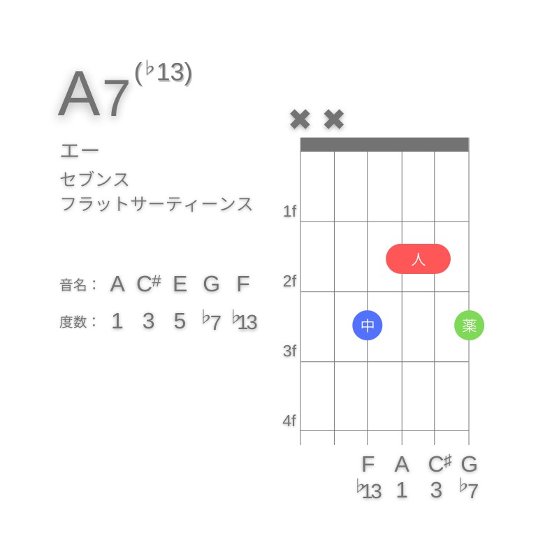 A7(♭13)のギターコードA型002