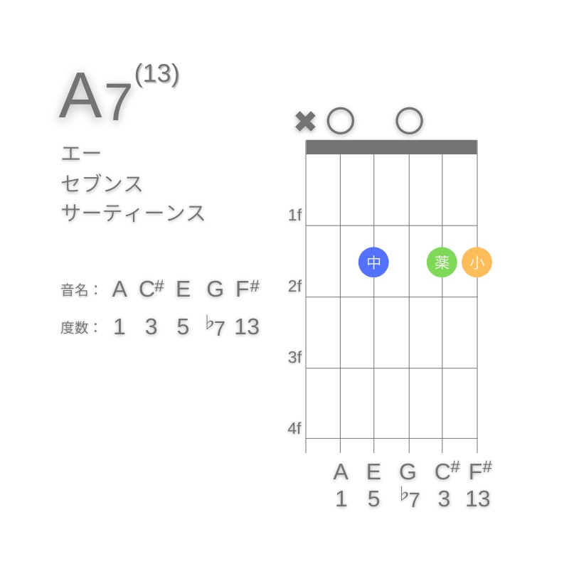 A13のギターコードA型