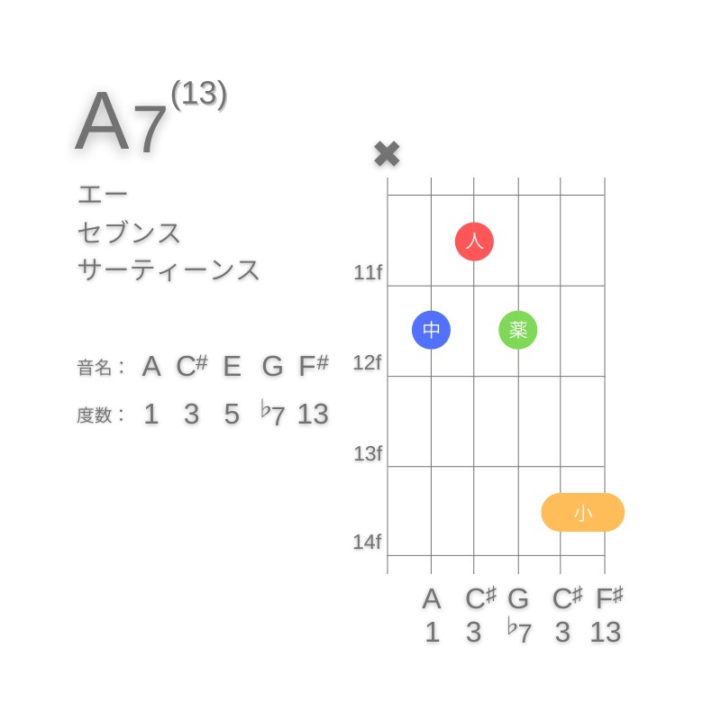 A13のギターコードC型