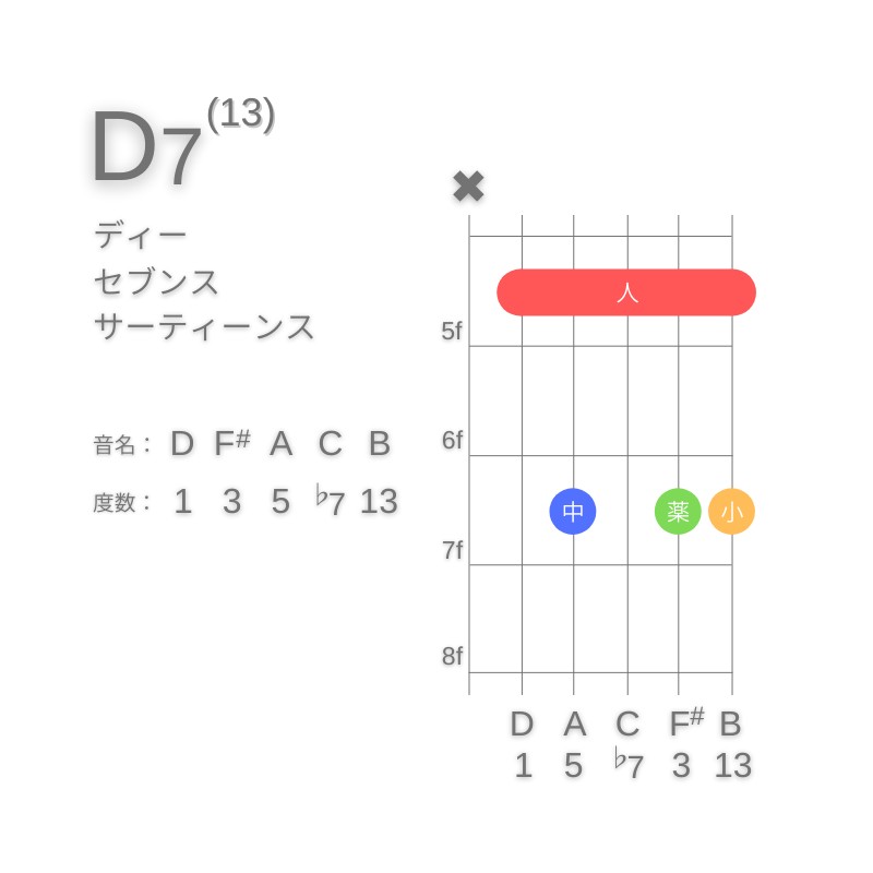 D13のギターコードA型