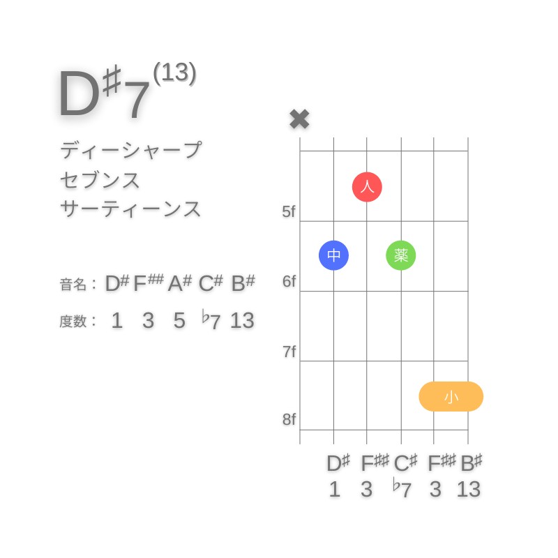 D#13のギターコードC型