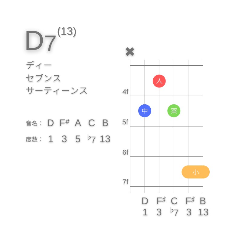 D13のギターコードC型