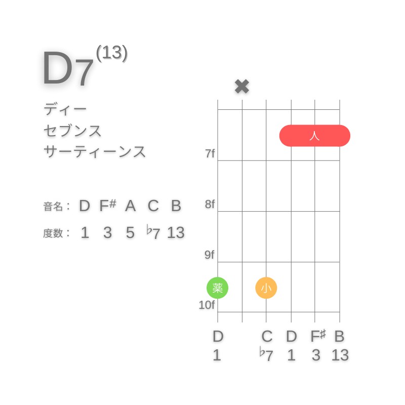 D13のギターコードG型