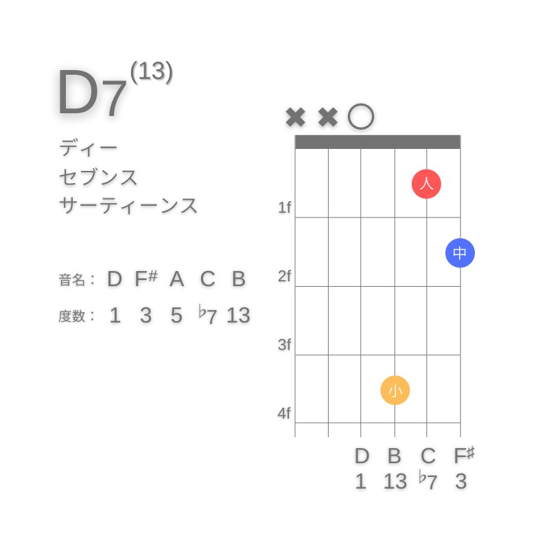 D13のギターコードD型