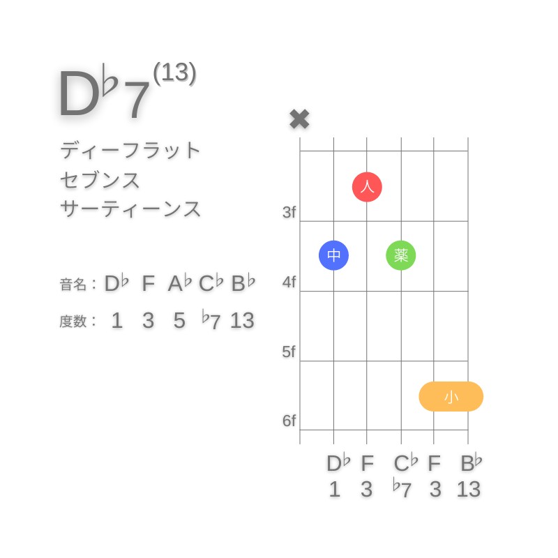 D♭13のギターコードC型