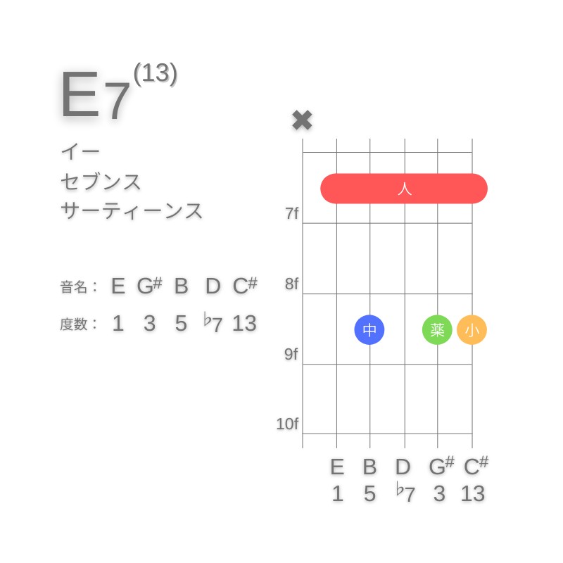 E13のギターコードA型