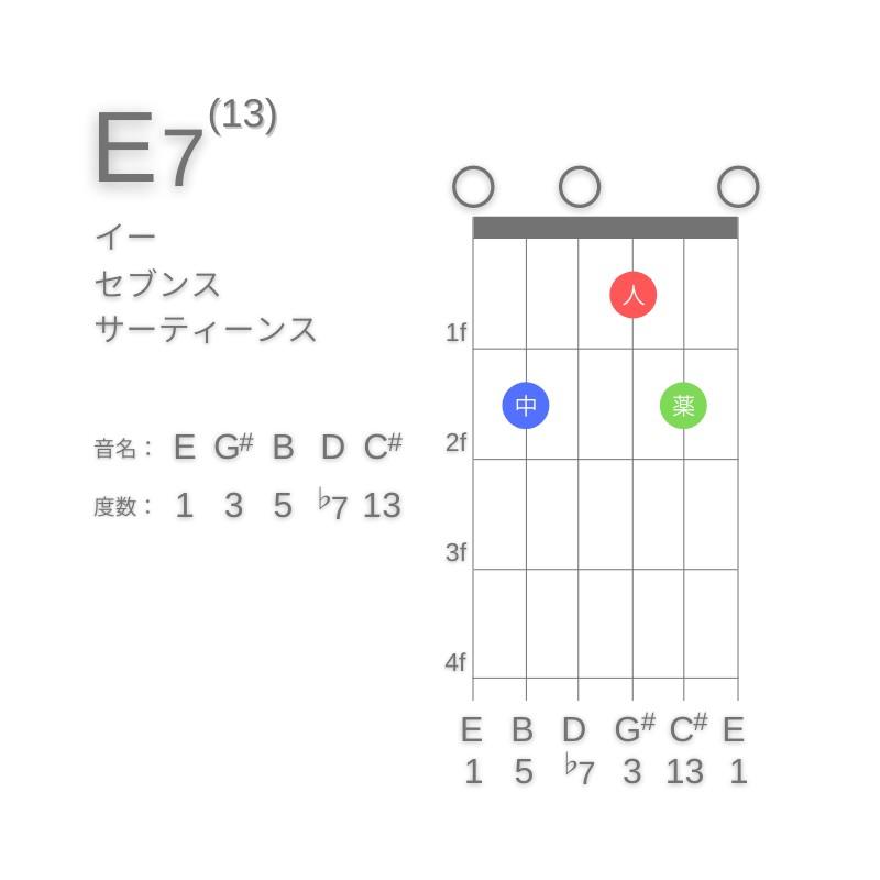 E13のギターコードE型