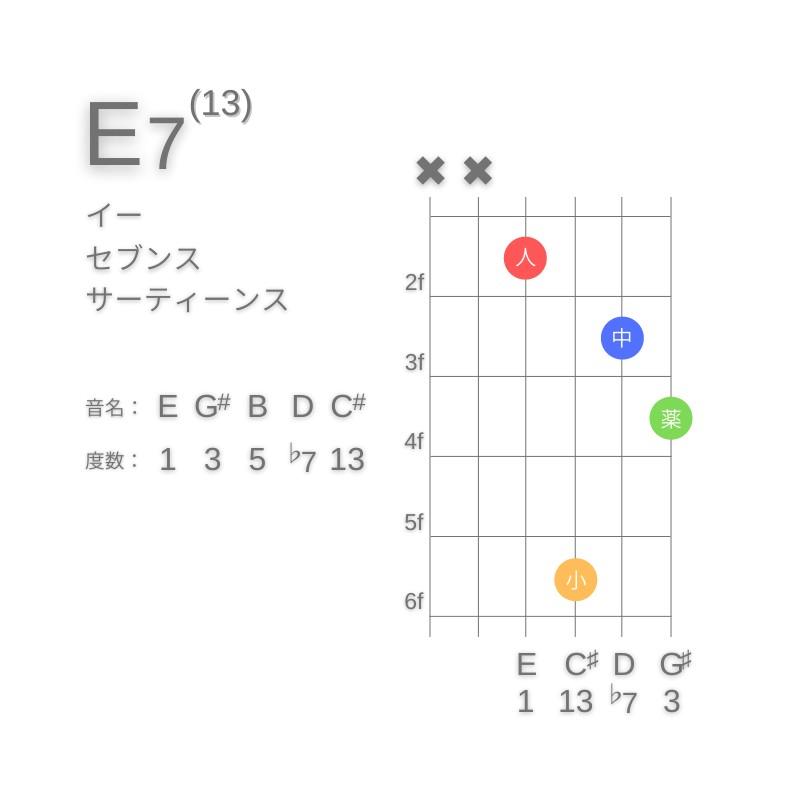 E13のギターコードD型