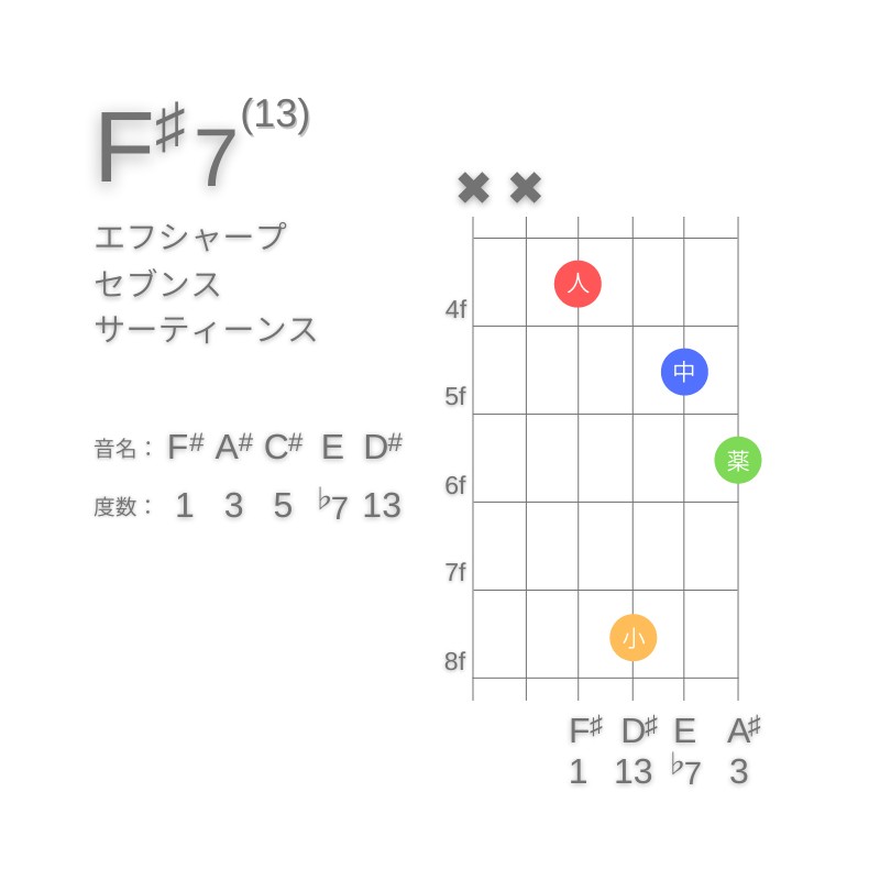 F#13のギターコードD型