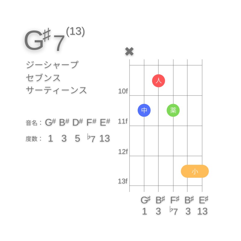 G#13のギターコードC型