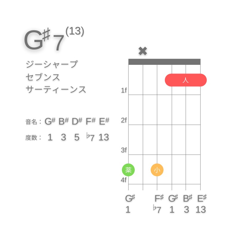 G#13のギターコードG型