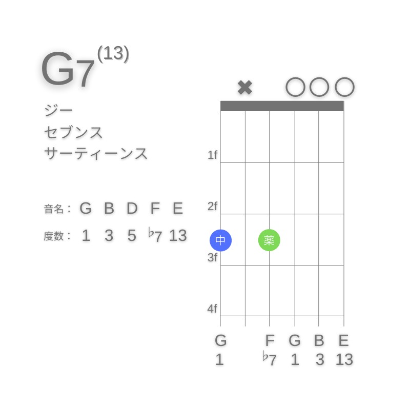 G13のギターコードG型