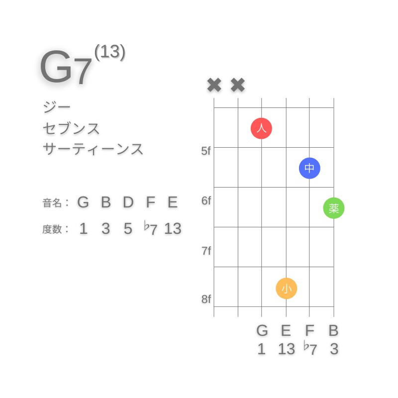 G13のギターコードD型