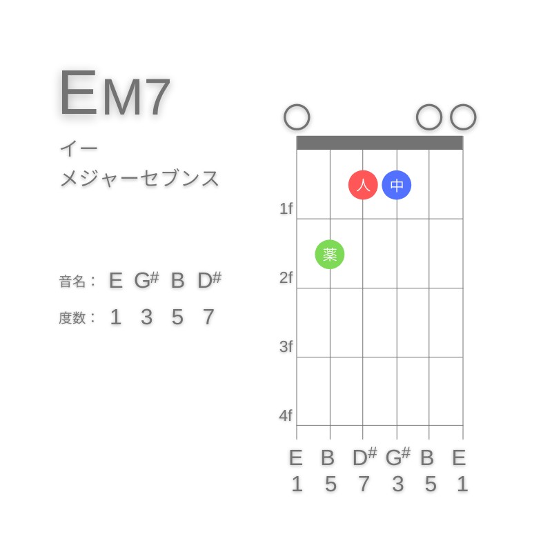 EM7のギターコードE型001