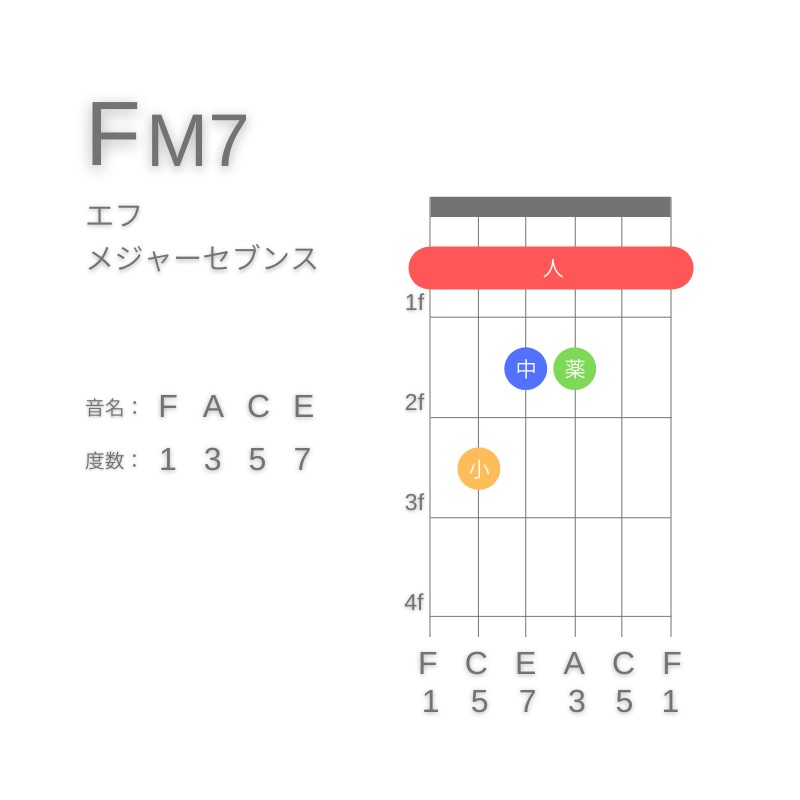 FM7のギターコードE型001