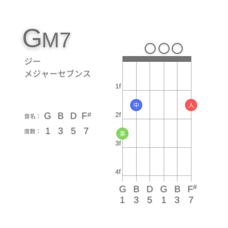 GM7のギターコードG型001