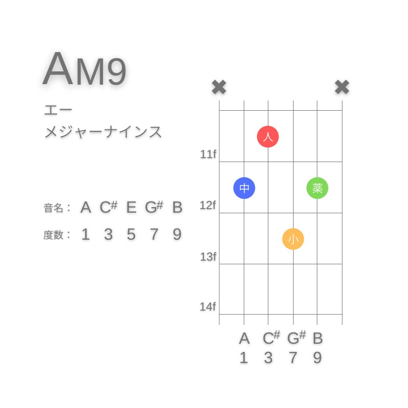 AM9のギターコードA型001