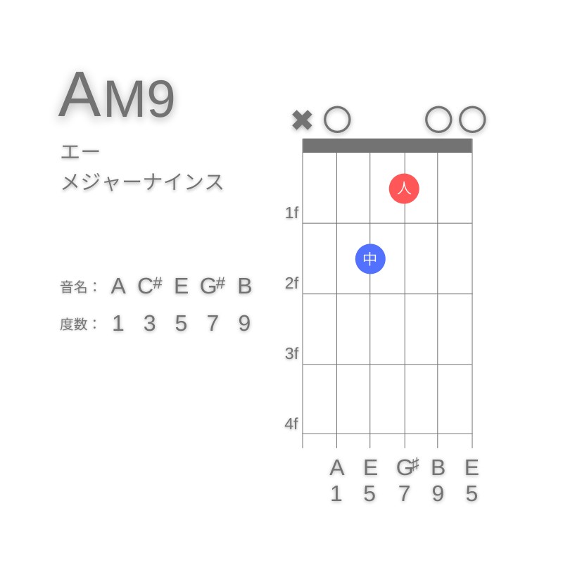 AM9のギターコードA型002