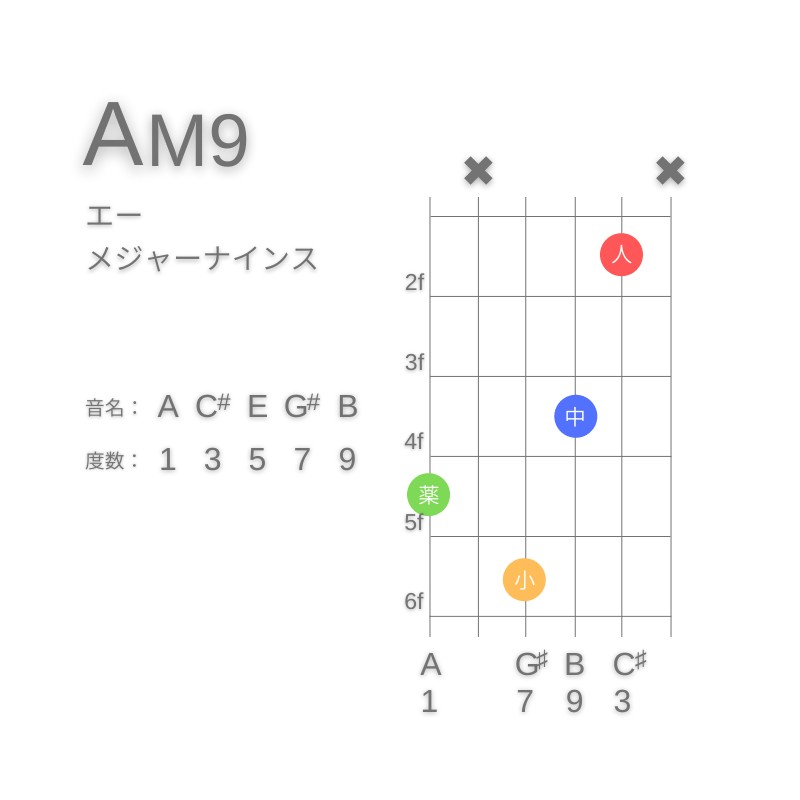 AM9のギターコードG型