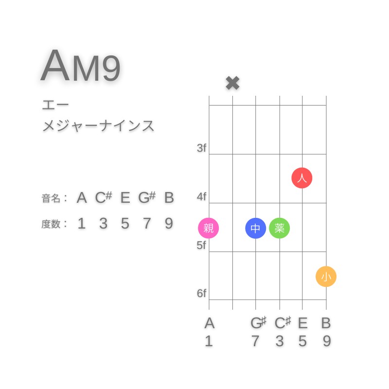 AM9のギターコードE型