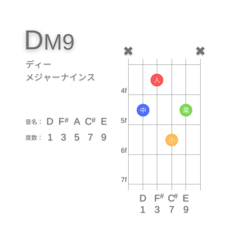 DM9のギターコードA型001