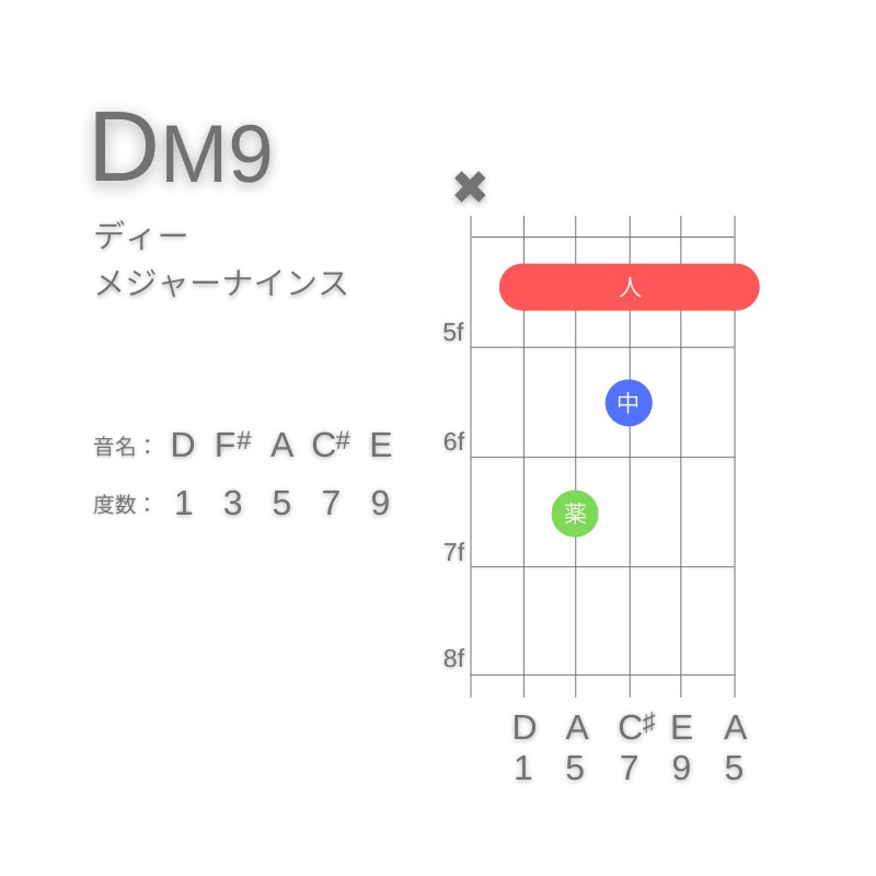 DM9のギターコードA型002