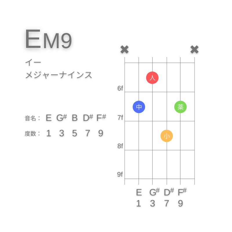 EM9のギターコードA型001