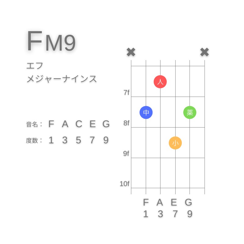 FM9のギターコードA型001