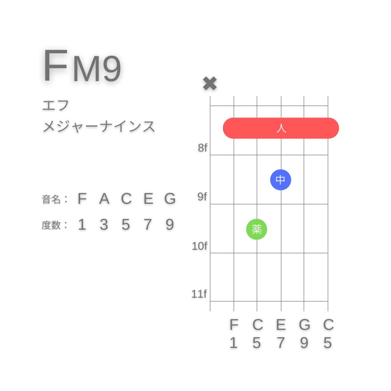 FM9のギターコードA型002