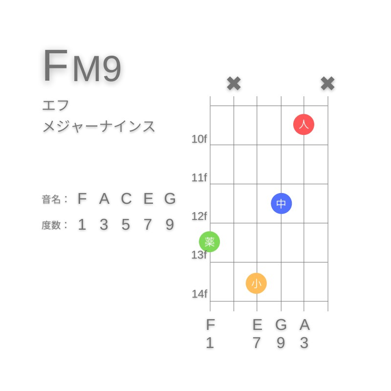 FM9のギターコードG型