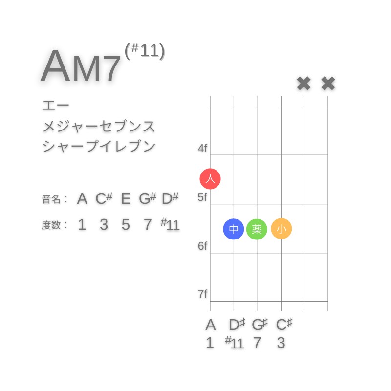 AM7(#11)のギターコードE型