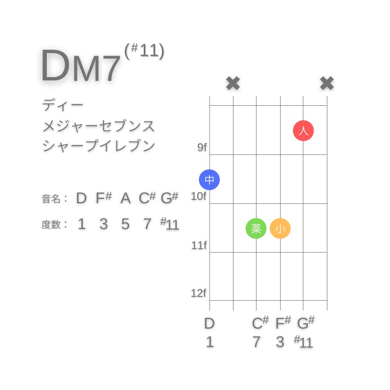 DM7(#11)のギターコードG型