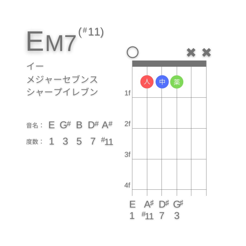 EM7(#11)のギターコードE型