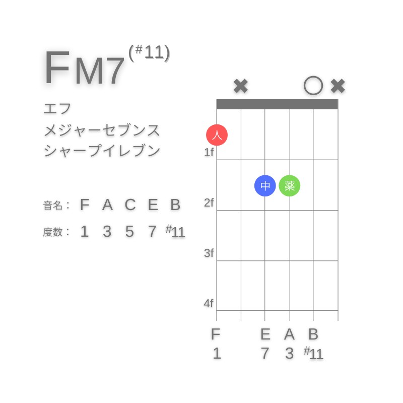 FM7(#11)のギターコードG型