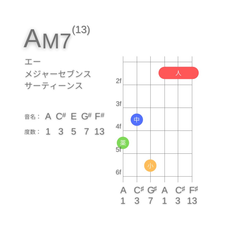 AM13のギターコードG型