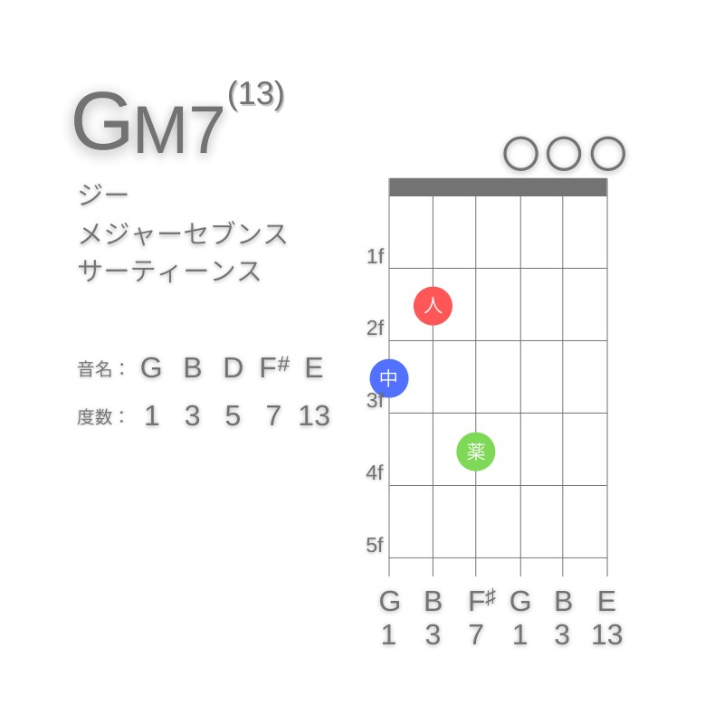 GM13のギターコードG型