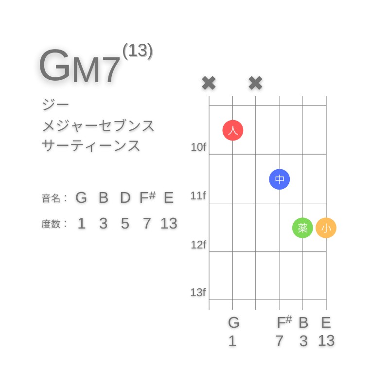 GM13のギターコードA型