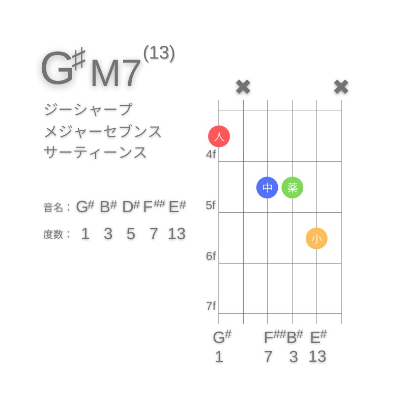 G#M13のギターコードE型