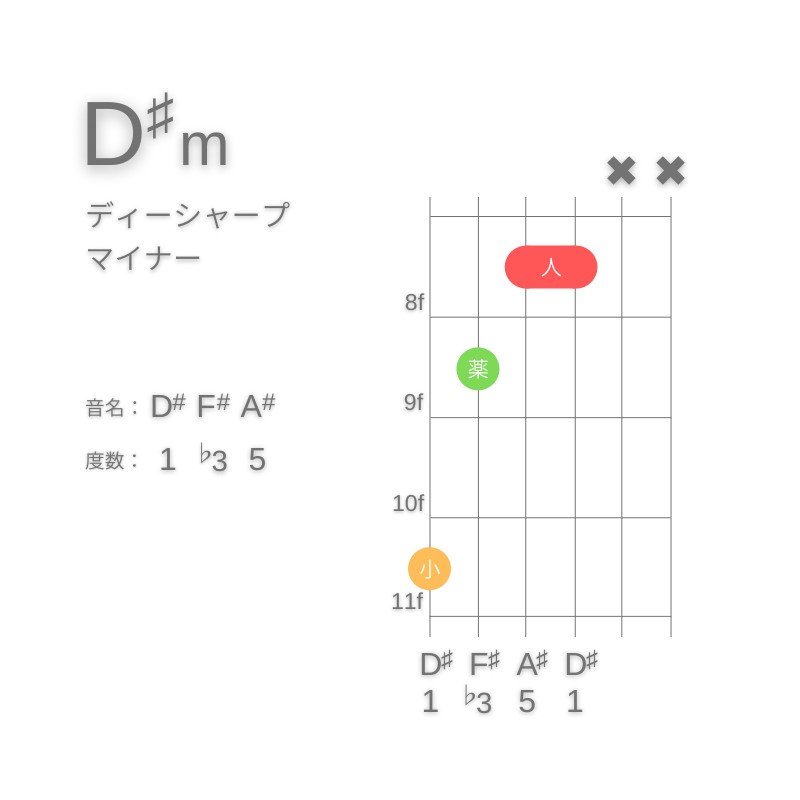 D#mのギターコードG型001