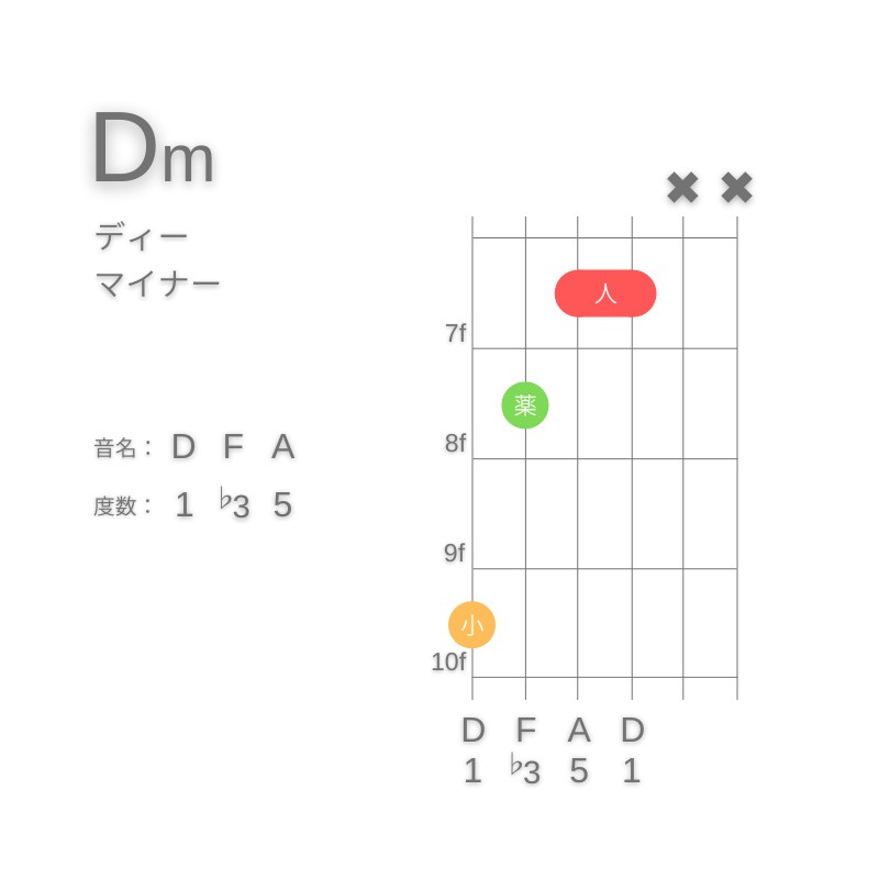 DmのギターコードG型001