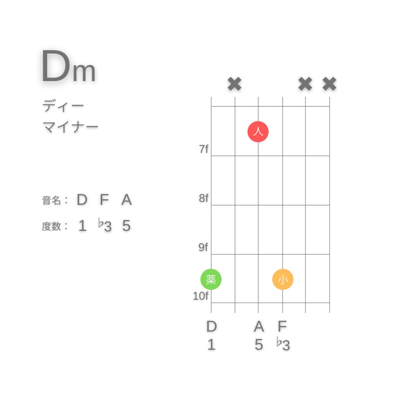 DmのギターコードG型002