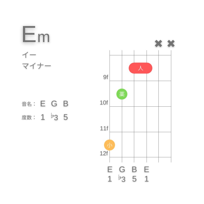 EmのギターコードG型001