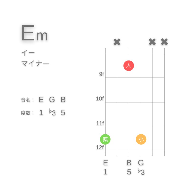 EmのギターコードG型002