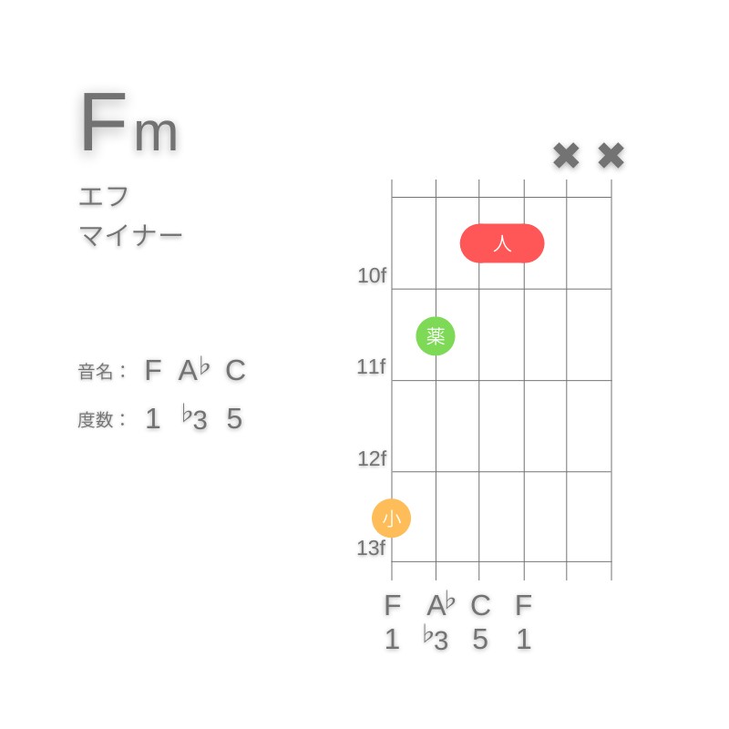 FmのギターコードG型001