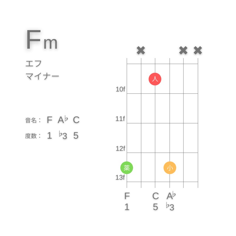 FmのギターコードG型002