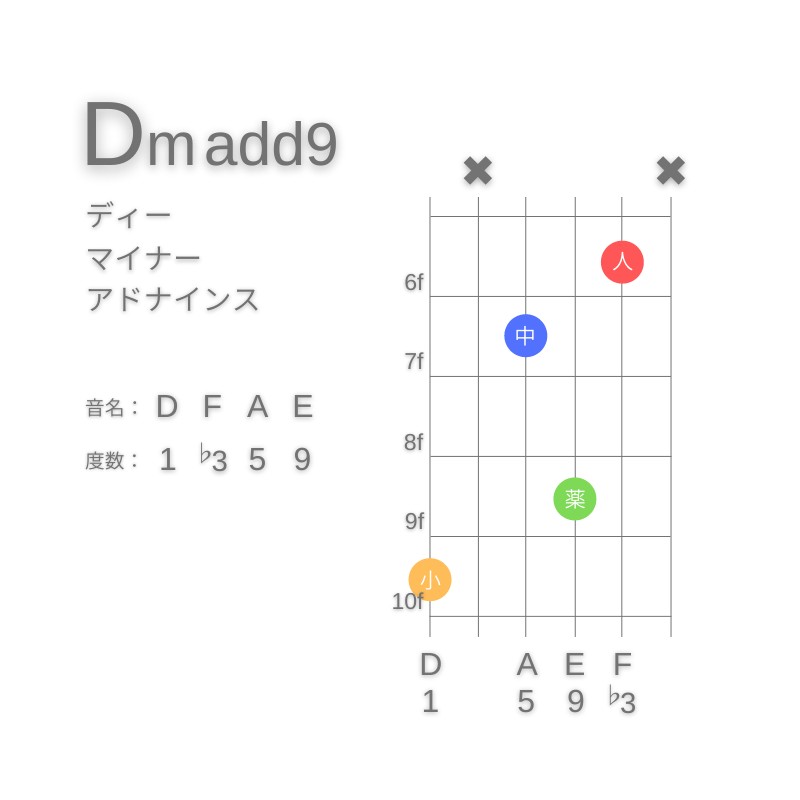 Dm(add9)のギターコードG型