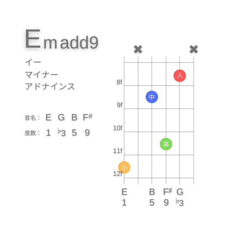 Em(add9)のギターコードG型